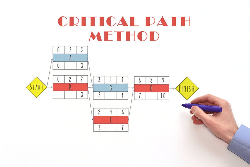 CPM Scheduling Services