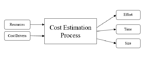 Construction Estimating Services Australia 8 Our Estimating Process - Prime Estimation