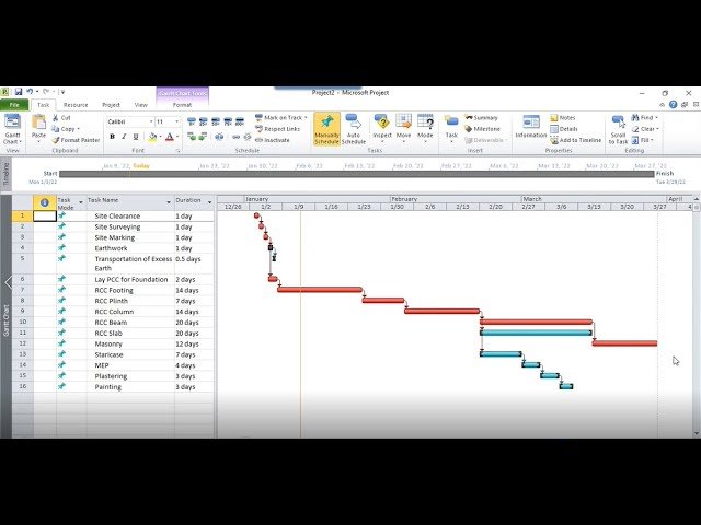Why Choose Prime Estimation for MS Project Scheduling Services​